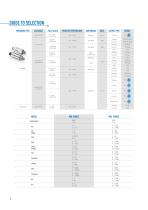 PRESSURE TRANSDUCERS AND TRANSMITTERS - 6