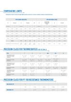 THERMOCOUPLES RESISTANCE THERMOMETERS - 5