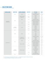 THERMOCOUPLES RESISTANCE THERMOMETERS - 6