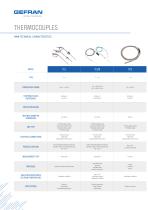 THERMOCOUPLES, RESISTANCE THERMOMETERS AND THERMOWELLS-10