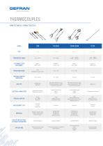 THERMOCOUPLES, RESISTANCE THERMOMETERS AND THERMOWELLS-12