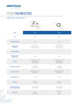 THERMOCOUPLES, RESISTANCE THERMOMETERS AND THERMOWELLS-14