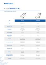 THERMOCOUPLES, RESISTANCE THERMOMETERS AND THERMOWELLS-16