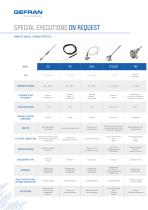THERMOCOUPLES, RESISTANCE THERMOMETERS AND THERMOWELLS-18
