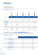 THERMOCOUPLES, RESISTANCE THERMOMETERS AND THERMOWELLS-20