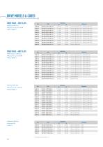 VDI100 - GENERAL PURPOSE FULL VECTOR INVERTER - 10