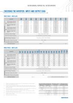 VDI100 - GENERAL PURPOSE FULL VECTOR INVERTER - 9