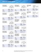 Full Line Products Guide - 12