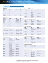 Full Line Products Guide - 5