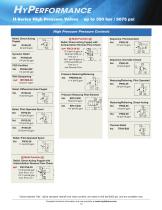 H-Series High Pressure Valves-10