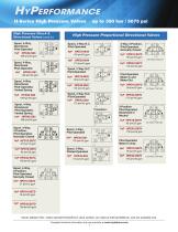 H-Series High Pressure Valves-7