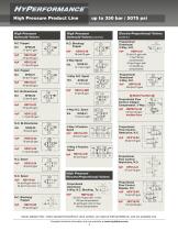 HyPerformance High Pressure Valves Brochure-4