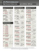 HyPerformance High Pressure Valves Brochure-5