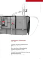 Sensors and control systems in wind turbines - 3