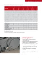 Sensors for rail vehicles - 7