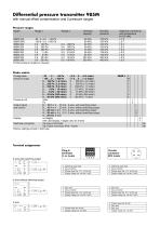 Beck. The differential pressure transmitter for air with IP65 - 4