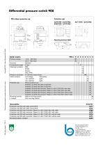 Differential pressure switch 908 for liquid with adjustable setting - 2