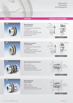 Torque limiters SL - 3