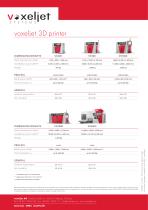 technical-data-3d-printer - 1