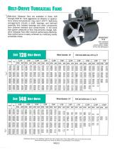 Tubeaxial Fans-9