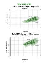 VANEAXIAL ADJUSTABLE PITCH (VXAP) FAN-2