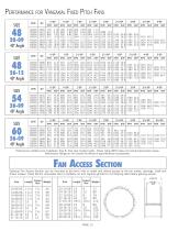 Vaneaxial Fixed Pitch Fans-12