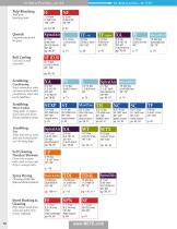 BETE Metric Catalog-12