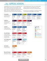 BETE Metric Catalog-7