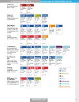 BETE Spray Nozzle Catalog-9