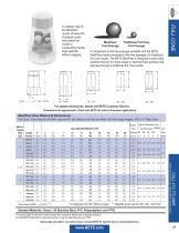 MaxiPass®-2