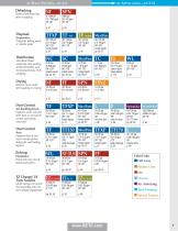 Spray Nozzle Catalogs - 9