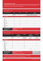 CMU Catalogue Chapter-2