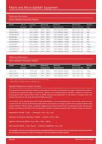 Kjeldahl Equipment Catalogue Chapter-4