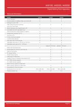 Melting Points Catalogue Chapter - Electrothermal - Pdf Catalogs 