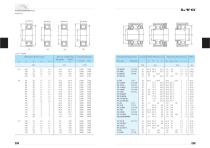 LYC Cylindrical Roller Bearings - 8