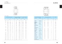 LYC Deep groove ball bearings - 14