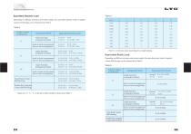 Taper Roller Bearings - 5