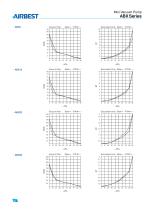 AIRBEST VACUUM TECHNOLOGY-16