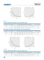 AIRBEST VACUUM TECHNOLOGY-32