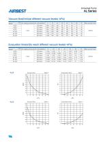 AIRBEST VACUUM TECHNOLOGY-38