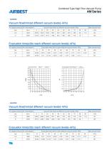 AIRBEST VACUUM TECHNOLOGY-48
