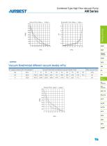 AIRBEST VACUUM TECHNOLOGY-49