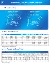 FAMILY OF HEAVY DUTY ENGINE LATHES-6