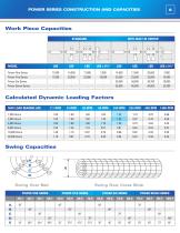 FAMILY OF HEAVY DUTY ENGINE LATHES-7