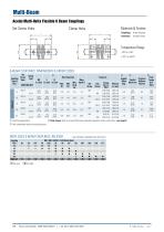 Beam Couplings - 10