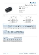 Beam Couplings - 11