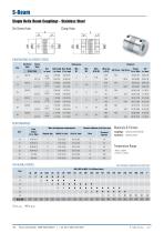 Beam Couplings - 12