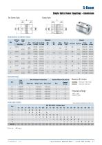 Beam Couplings - 13