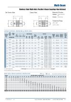 Beam Couplings - 3