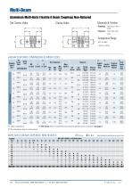 Beam Couplings - 6